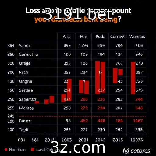 Análise do desempenho financeiro de provedores de jogos online